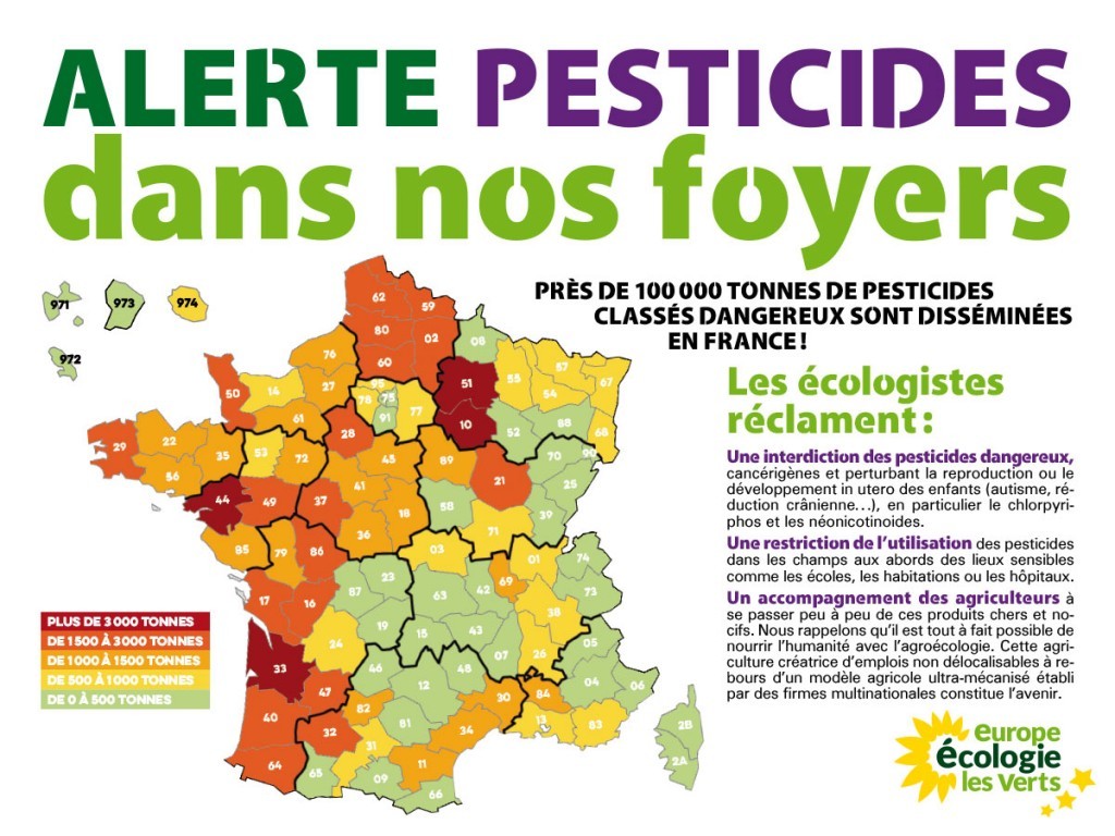 pesticides1